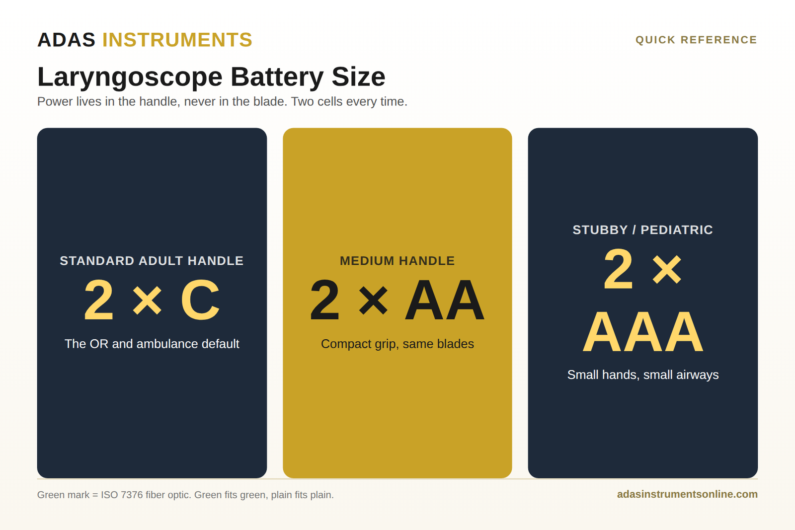 Laryngoscope battery size chart: C standard handle, AA medium, AAA pediatric