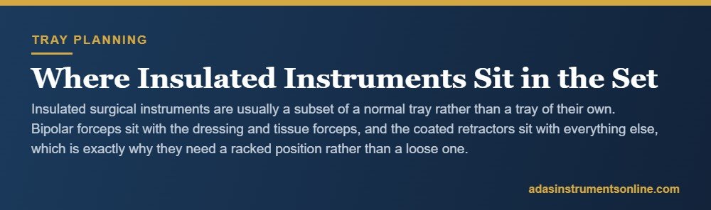 Card headed Where Insulated Instruments Sit in the Set