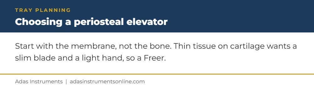 Periosteal elevator tray planning card: start with the membrane, not the bone