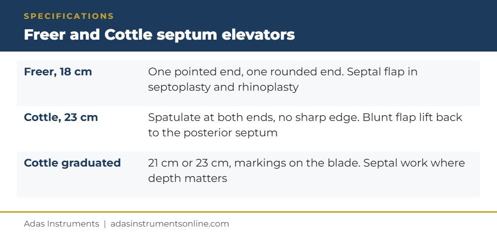 Periosteal elevator specifications card for the Freer, Cottle and graduated Cottle septum elevators