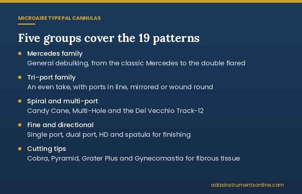 Card grouping the 19 MicroAire compatible cannulas into five families by job