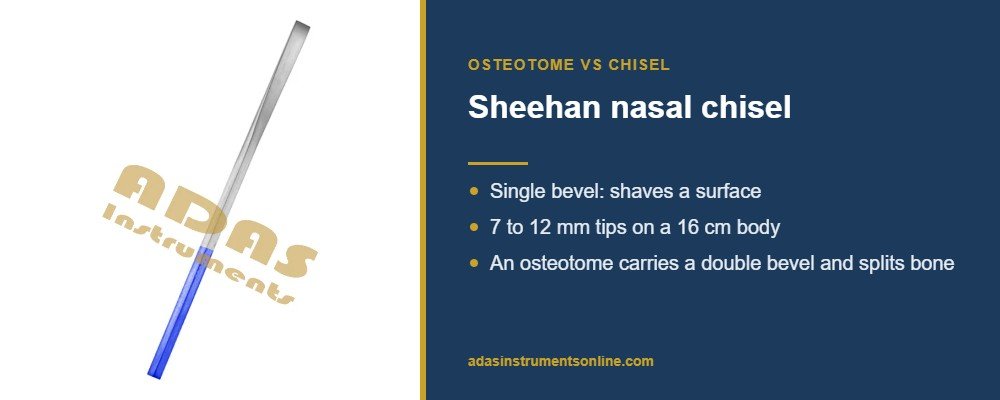 Card showing the Sheehan nasal chisel, a single bevel chisel, for the osteotome vs chisel comparison