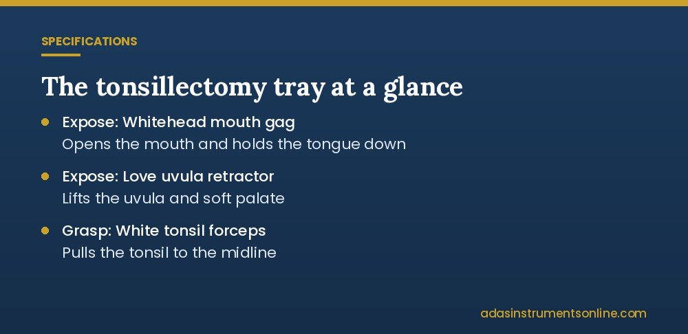 Card listing tonsillectomy instruments: Whitehead mouth gag, Love uvula retractor, White tonsil forceps